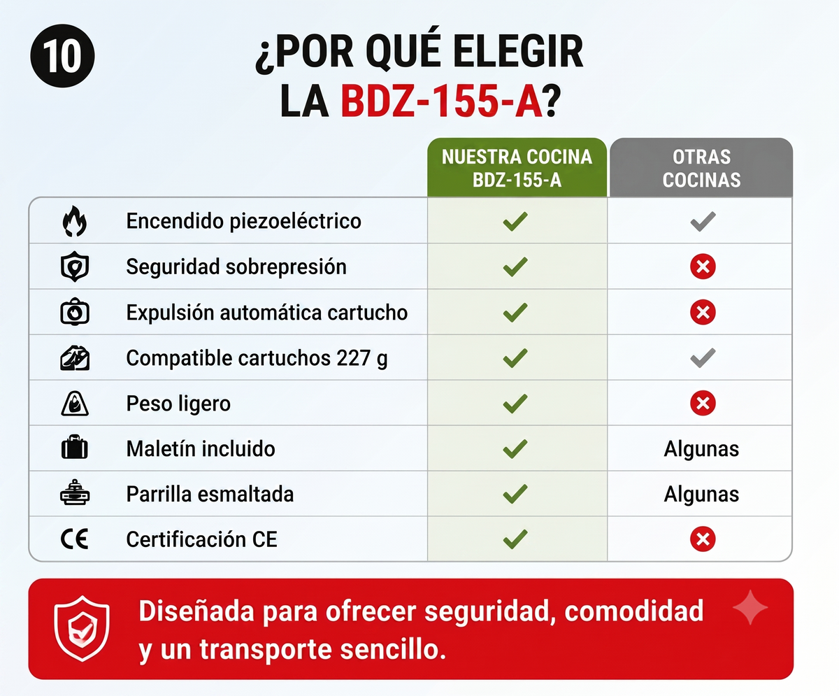 Cocina de Gas Portátil para Camping BDZ-155-A | Hornillo de Butano con Encendido Piezoeléctrico, Maletín de Transporte y Sist