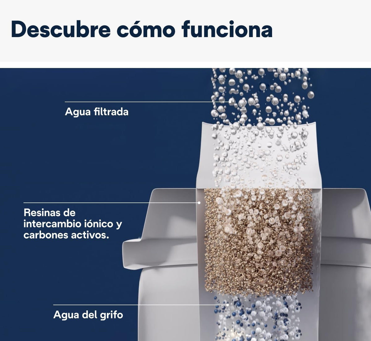 Filtro Agua Antical para cafeteras superautomática DELONGHI DLSC002 ORIGINAL
